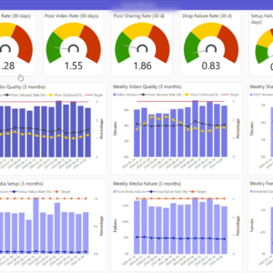 Introducing intelligent media quality classifiers in Microsoft Teams Call Quality Data (CQD) QER v5.0!